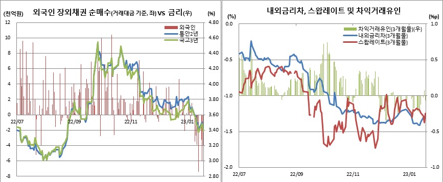 (한국은행, 금융투자협회, 체크)