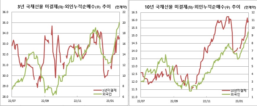 (체크, 이투데이 추정)