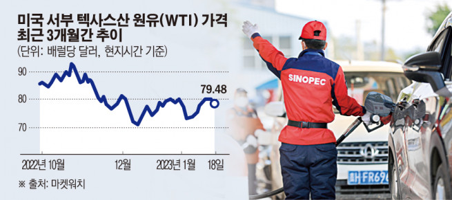 ▲사진은 중국 구이저우성 충장현의 한 주유소에서 직원들이 차에 기름을 넣고 있다. 충장(중국)/신화뉴시스