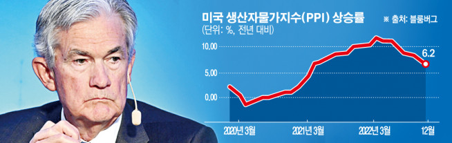▲사진은 제롬 파월 미국 연방준비제도(Fed·연준) 의장이 10일(현지시간) 스웨덴 스톡홀름에서 열린 중앙은행 심포지엄에 참석하고 있다. 스톡홀름/AP뉴시스