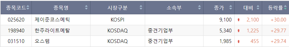 (출처=한국거래소)