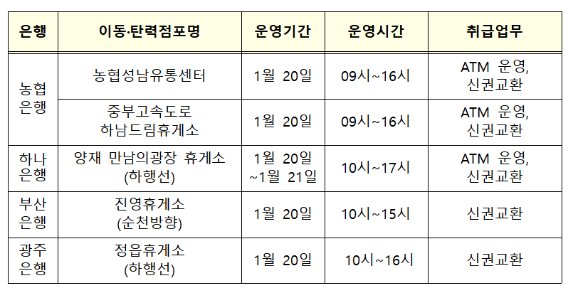 ▲2023년 설 연휴 은행 이동·탄력점포 중 신권교환 가능 점포 목록. (금융위원회)