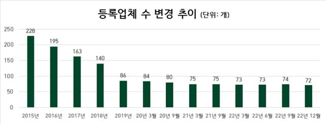 (자료제공=공정거래위원회)
