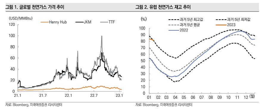 (출처=미래에셋증권)