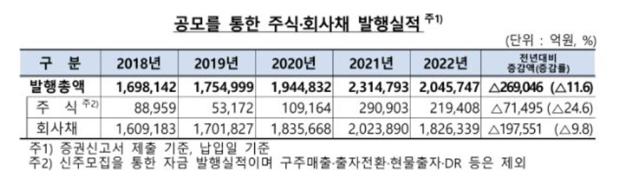 (자료 제공=금융감독원)