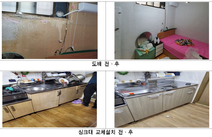 ▲‘희망의 집수리’ 사업 시공 모습 (자료제공=서울시)