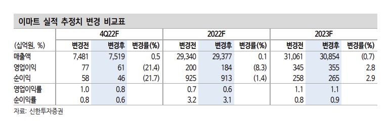 (신한투자증권)