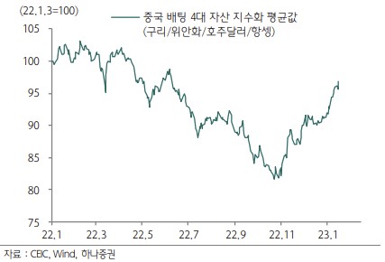 (출처=하나증권)