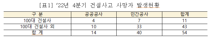 (자료제공=국토교통부)