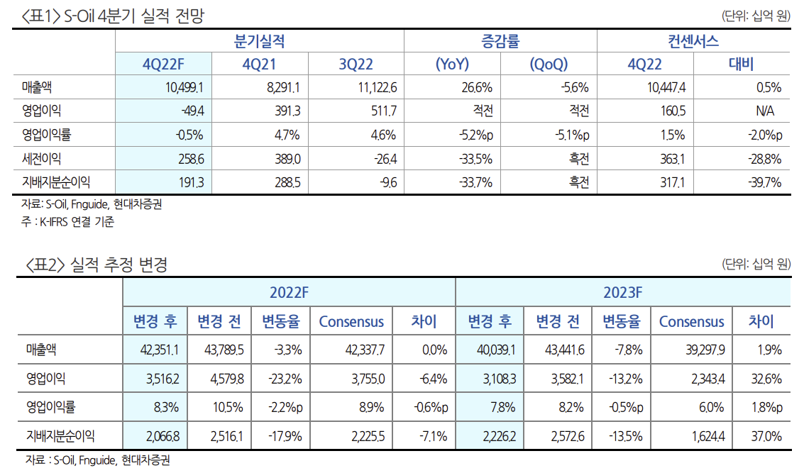 (출처=현대차증권)