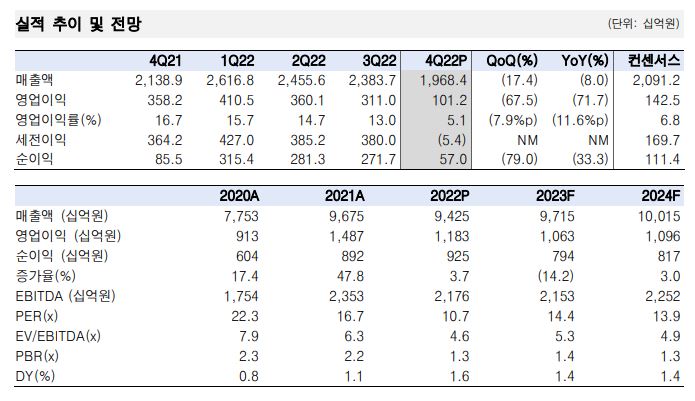 (한국투자증권)