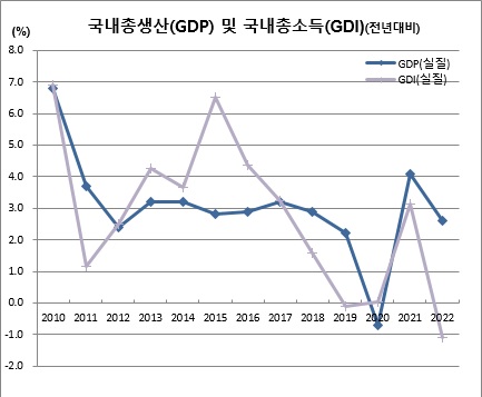 (한국은행)