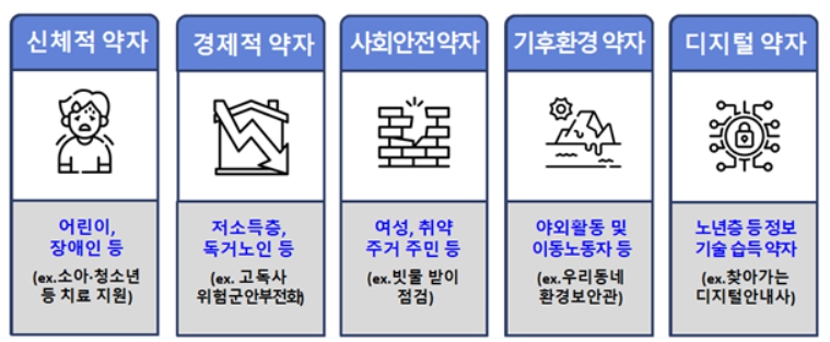 ▲26일 서울시는 올해부터 개편된 '서울시민 안심일자리' 사업에 시·자치구 1631개 분야사업에 총 7147명이 참여한다고 밝혔다.  (자료제공=서울시)