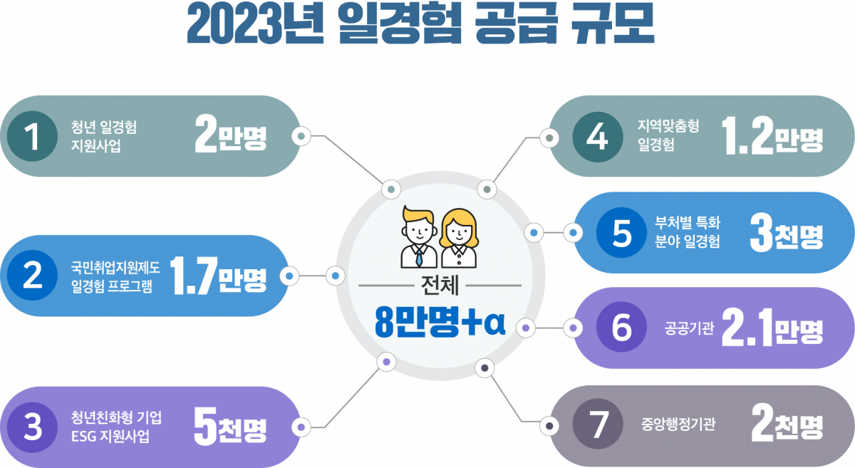 (자료=고용노동부)