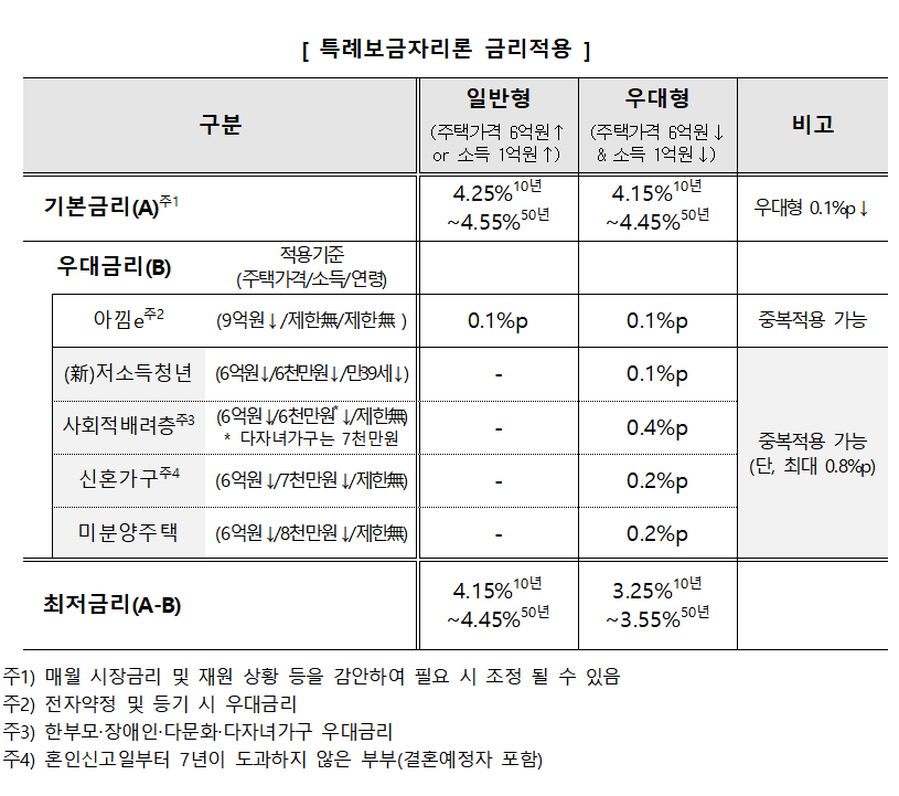 (주택금융공사)
