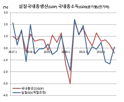 (한국은행)