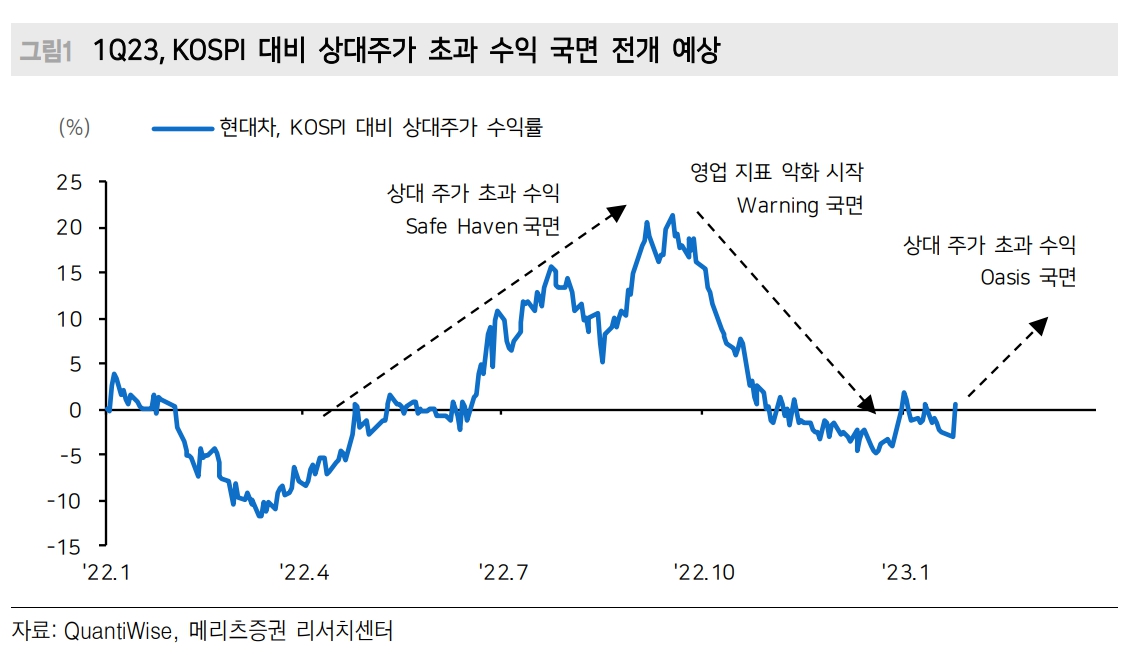 (출처=메리츠증권)