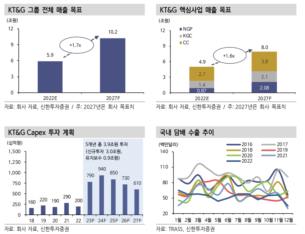(출처=신한투자증권)