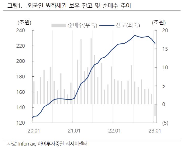(출처=하이투자증권)