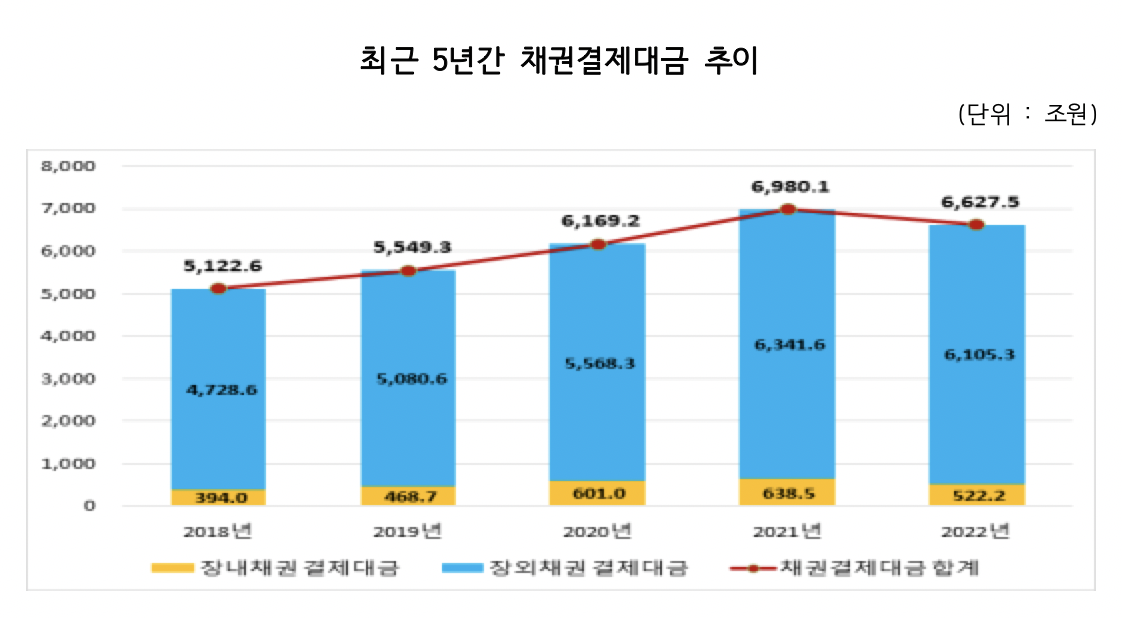 (출처=한국예탁결제원)