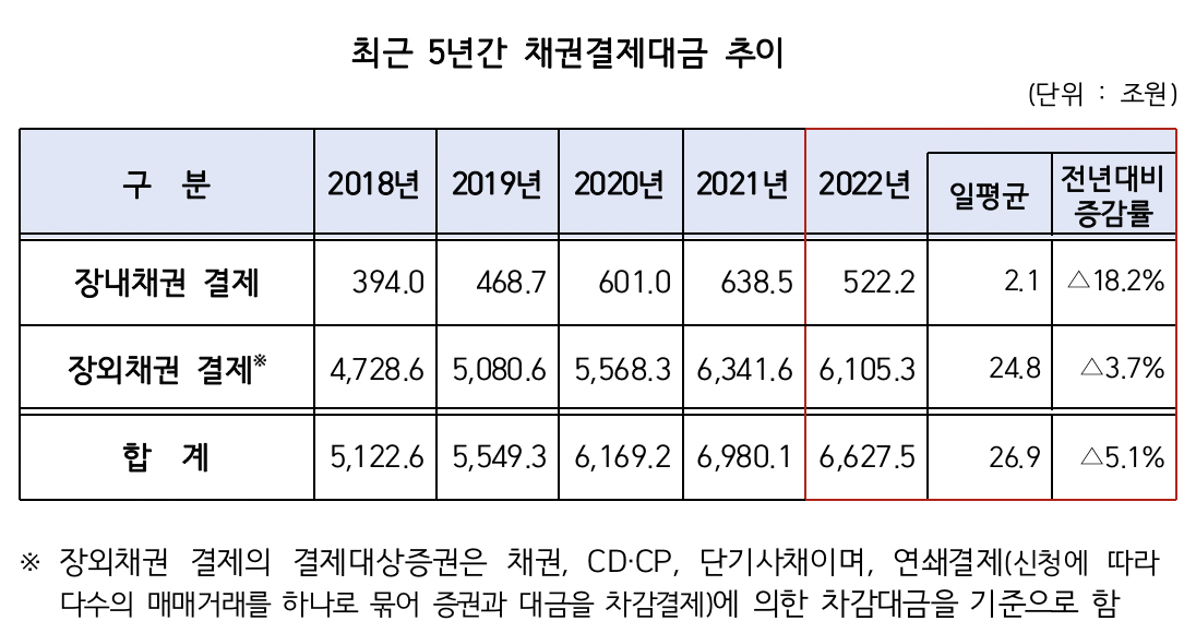 (출처=한국예탁결제원)
