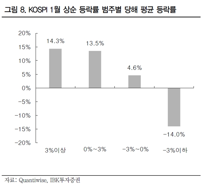 (출처=IBK투자증권)