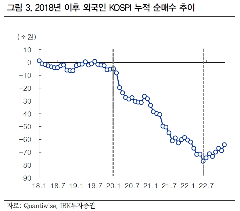 (출처=IBK투자증권)