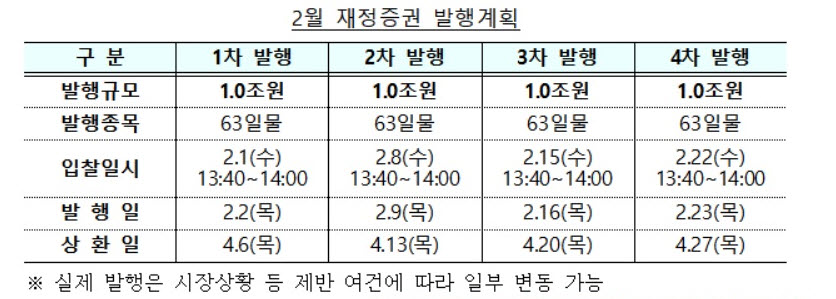 (자료제공=기획재정부)