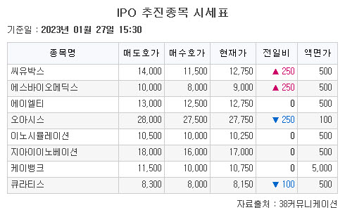 (출처=38커뮤니케이션)