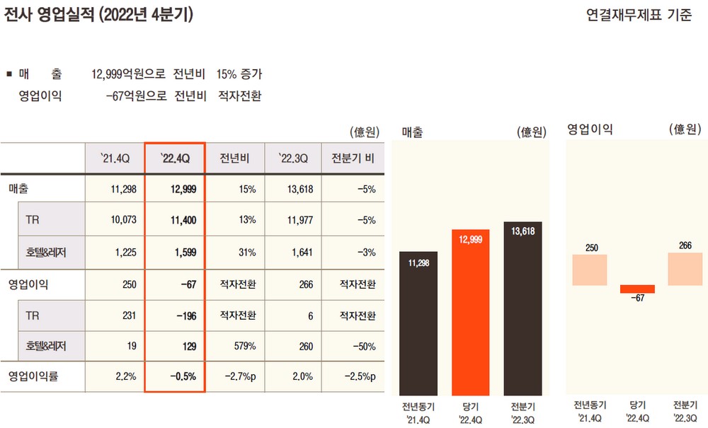 (출처=호텔신라 홈페이지 캡처)