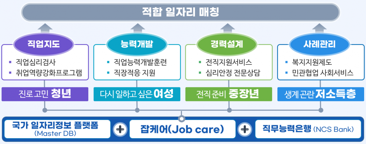 (자료=고용노동부)