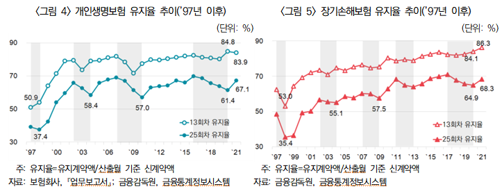 (자료제공=보험연구원)