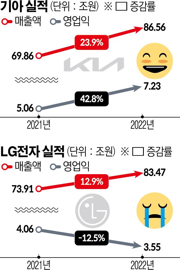 (그래픽=신미영 기자 win8226@)