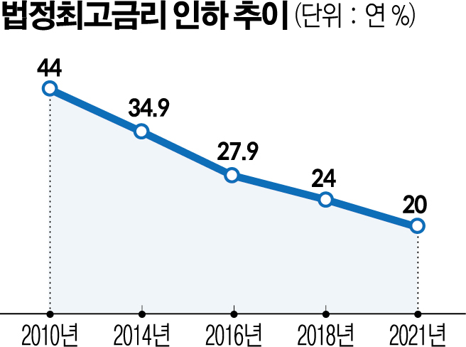 (그래픽=신미영 기자 win8226@)