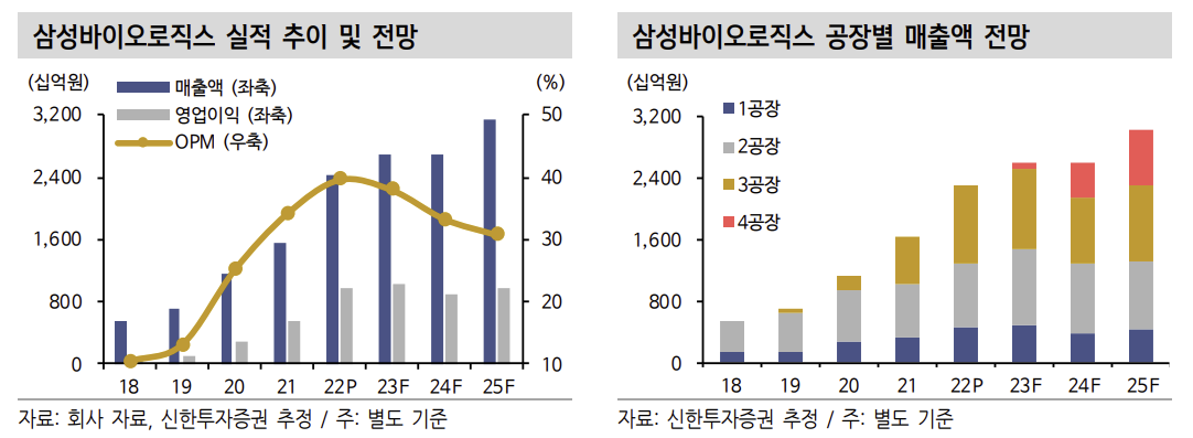 (출처=신한투자증권)