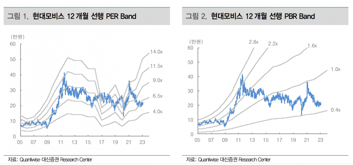 (출처=대신증권)