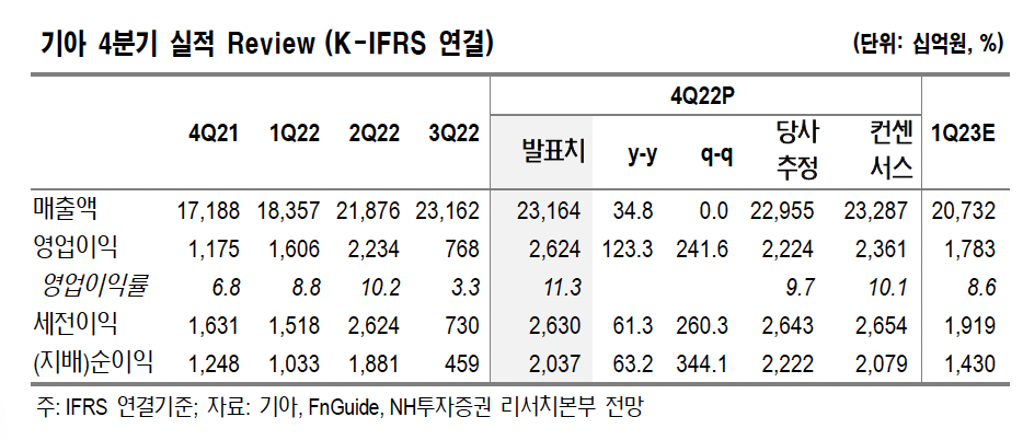 (출처=NH투자증권)
