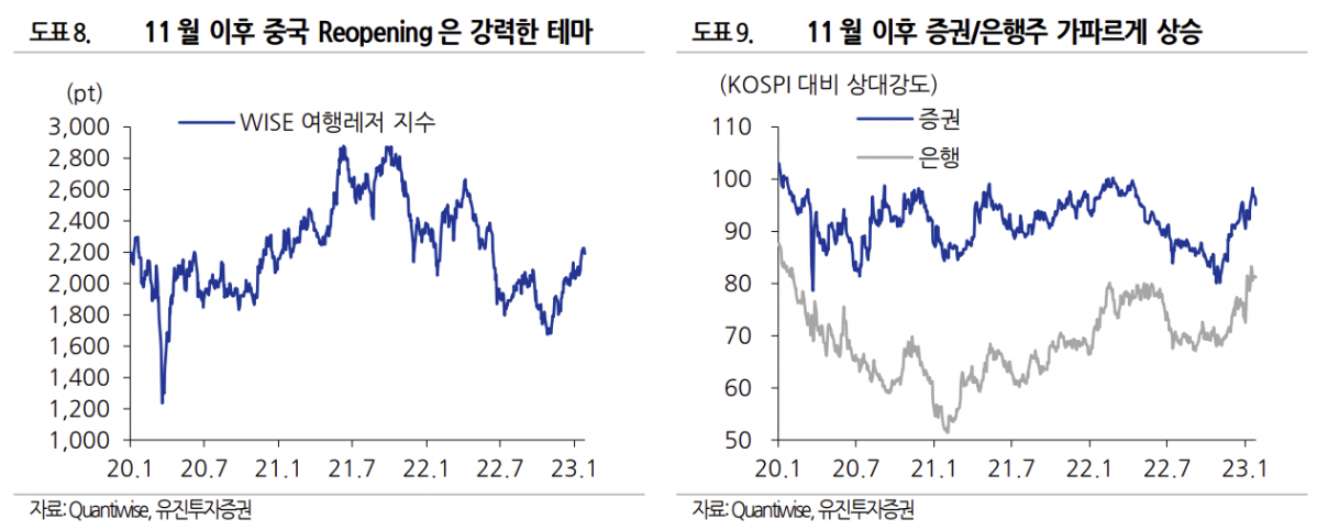 (출처=유진투자증권)