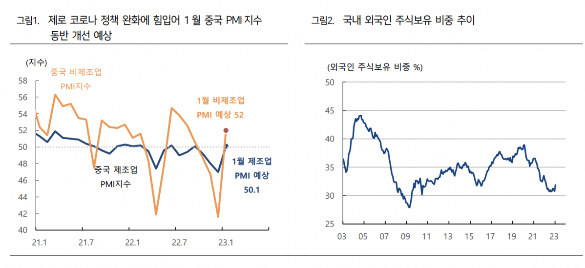 (출처=하이투자증권)