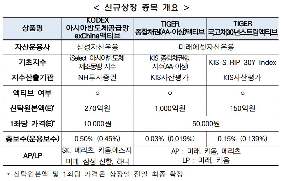 (출처= 한국거래소)
