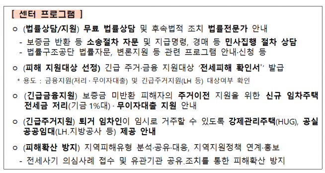 ▲전세사기 피해 지원센터 프로그램 (자료제공=국토교통부)