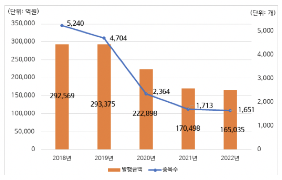 (출처=한국예탁결제원)