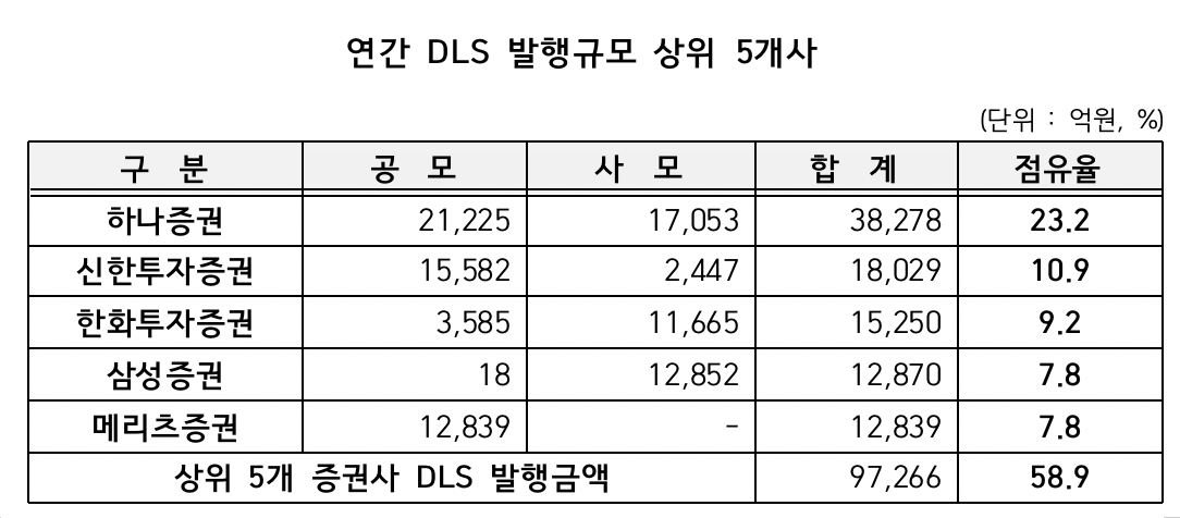 (출처=한국예탁결제원)