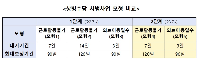 (자료=보건복지부)