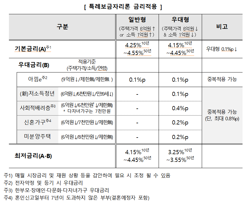 (자료제공=한국주택금융공사)