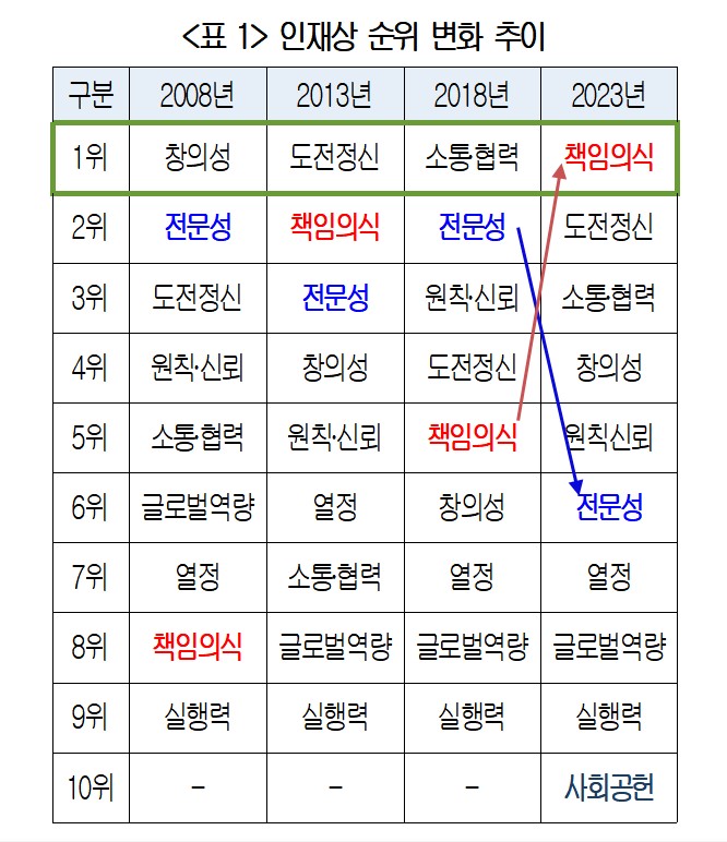 (제공=대한상공회의소)