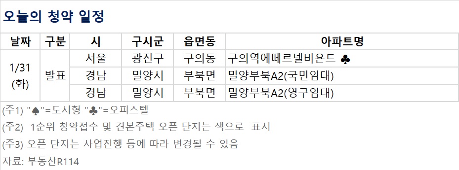 ▲오늘의 청약 일정 (자료제공=부동산R114)