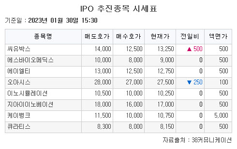 (38커뮤니케이션)