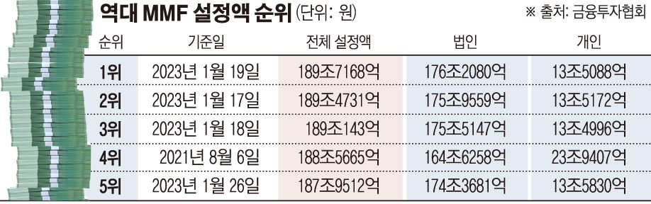 (그래픽=손미경 기자 sssmk@)