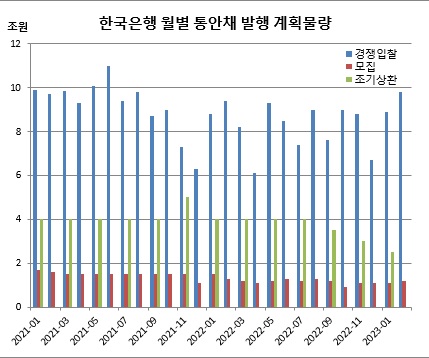 (한국은행)